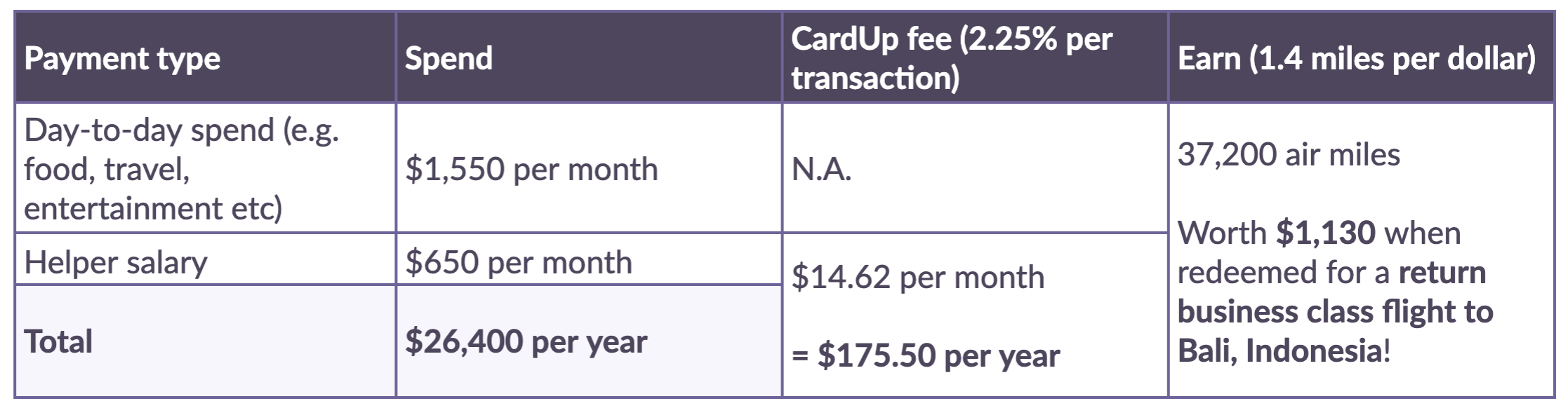 Helper Salary BP Table1