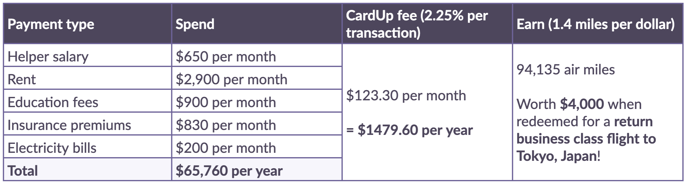 Helper Salary BP Table2