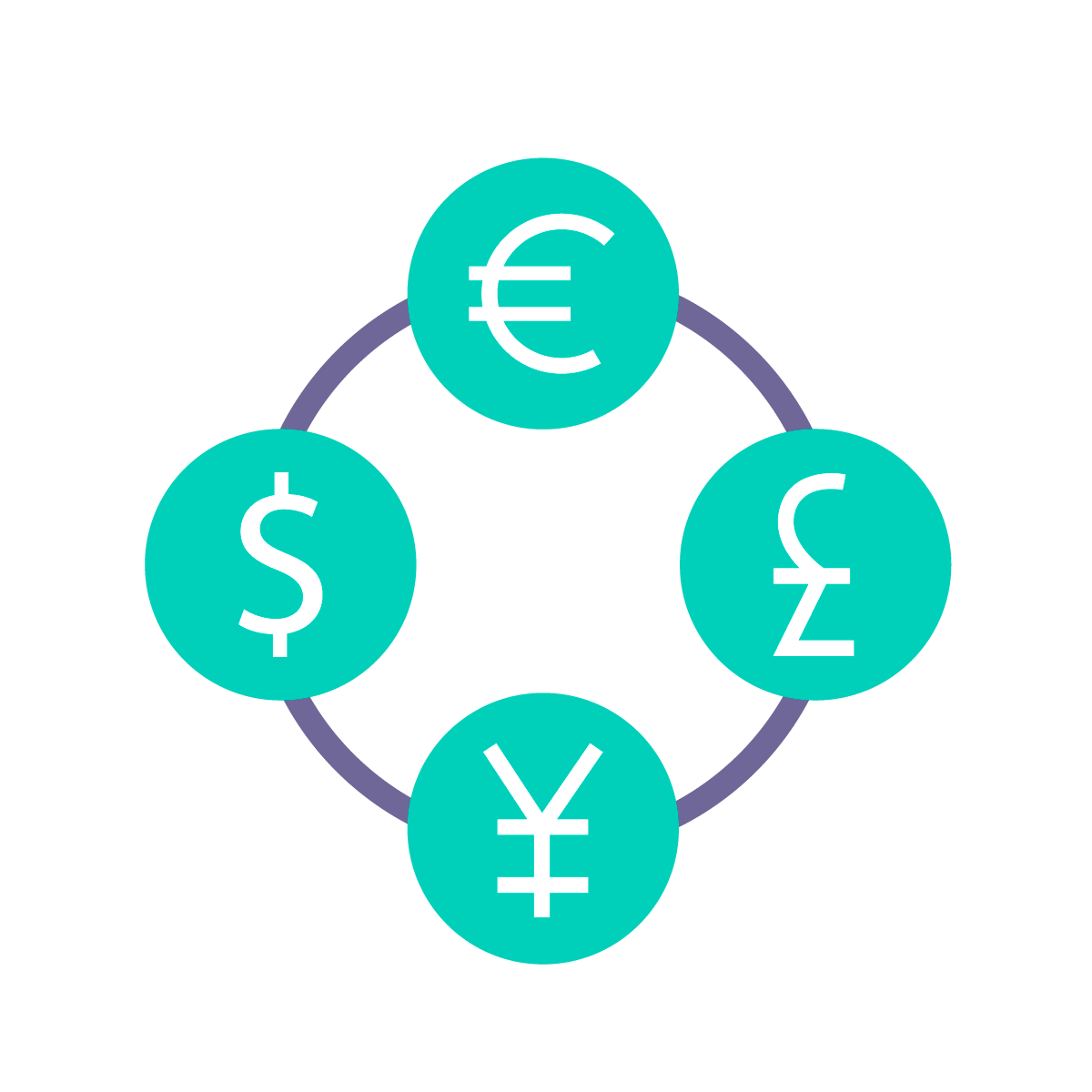 USD, MYR, HKD, INR currencies